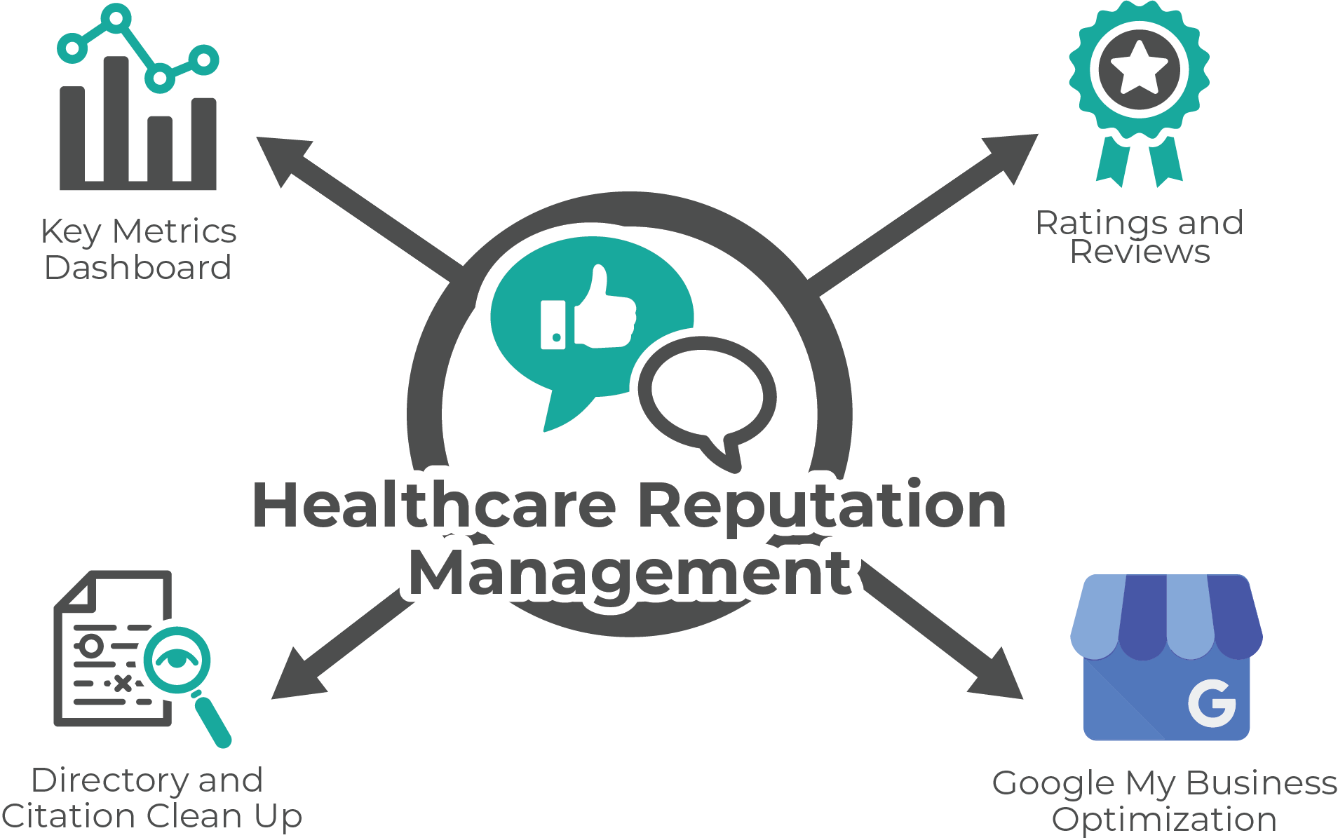 healthcare reputation management