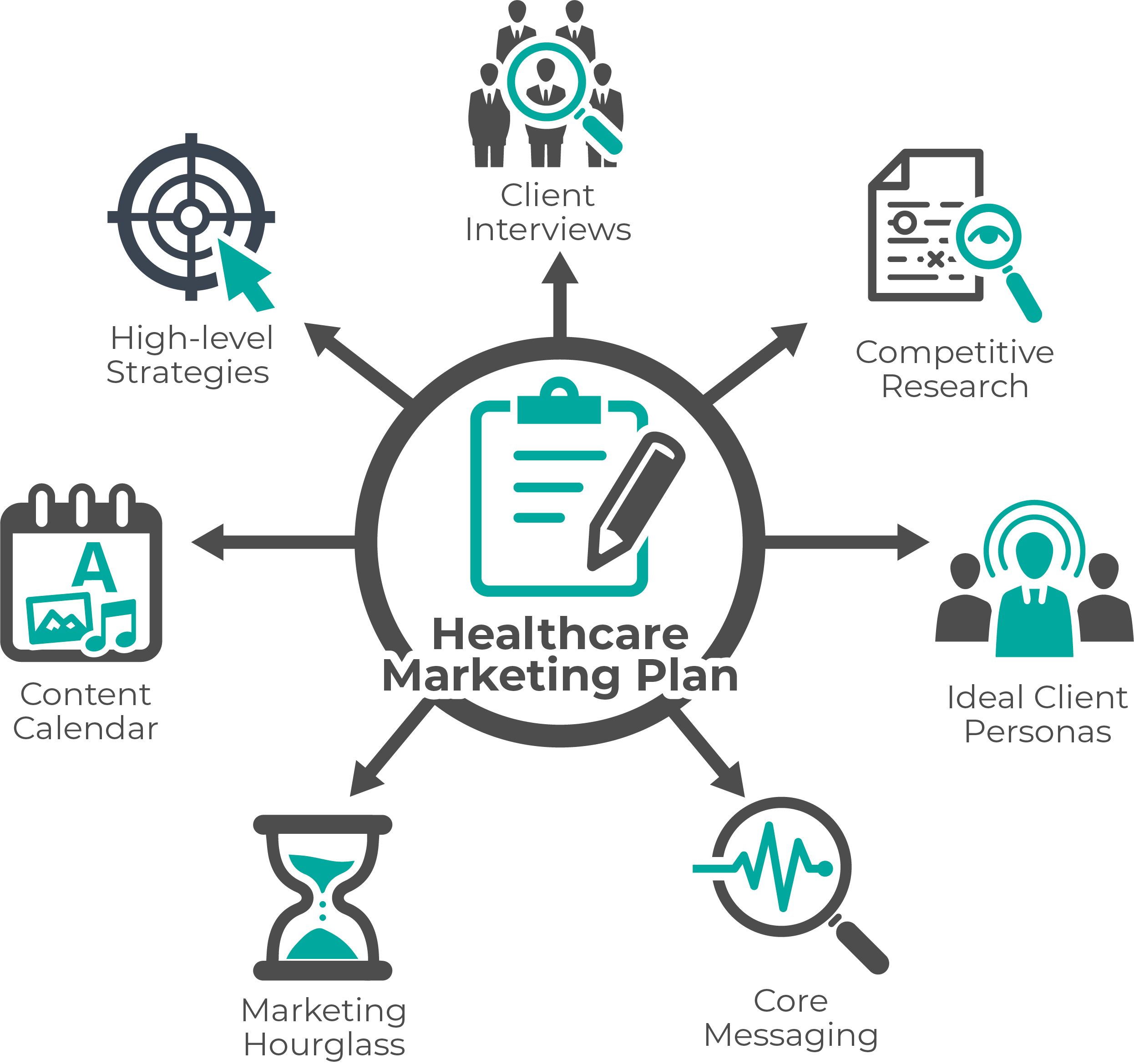 Healthcare Marketing Plan Marketvisory Group Inc